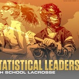 Ohio high school lacrosse statistical leaders