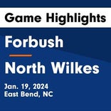 Basketball Game Recap: Forbush Falcons vs. East Rutherford Cavaliers