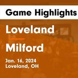 Basketball Game Preview: Loveland Tigers vs. Kings Knights