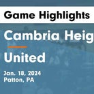 Basketball Game Recap: Cambria Heights Highlanders vs. Conemaugh Valley Blue Jays