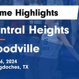 Basketball Game Preview: Central Heights Blue Devils vs. Pollok Central Bulldogs