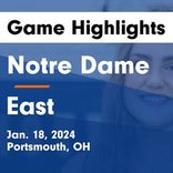 Basketball Game Preview: Notre Dame Titans vs. East Tartans