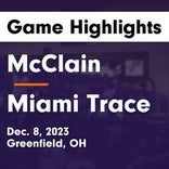 Basketball Game Preview: Miami Trace Panthers vs. Greeneview Rams