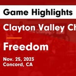 Basketball Game Recap: Freedom Falcons vs. Antioch Panthers