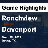 Basketball Game Recap: Ranchview Wolves vs. Panther Creek Panthers