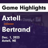 Bertrand vs. Axtell