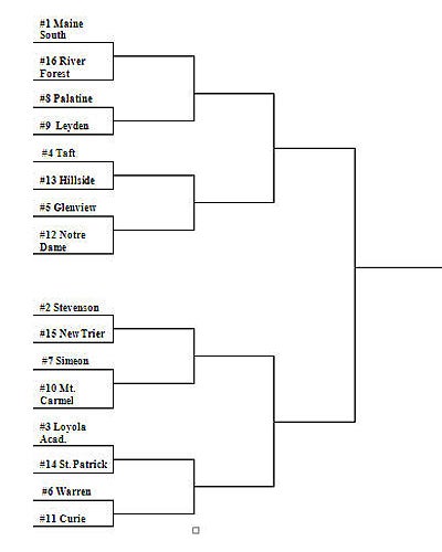 Illinois High School football playoff bracket: Class 8A