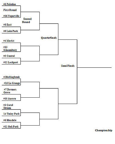 Illinois High School Football Playoff Bracket Class 8A illinois-high-school-football-playoff-bracket-class-8a