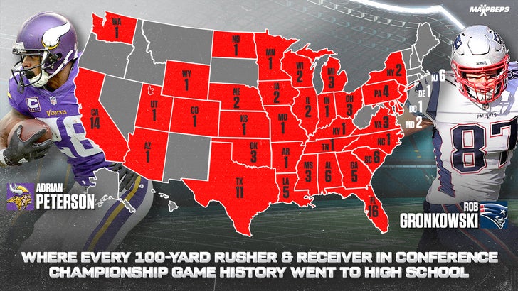 100-yard NFL Conference title performers