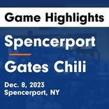 Basketball Game Preview: Spencerport Rangers vs. Irondequoit Eagles