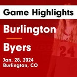 Basketball Game Preview: Burlington Cougars vs. Evangel Christian Academy Eagles