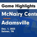 Basketball Game Recap: Adamsville Cardinals vs. Middleton Tigers
