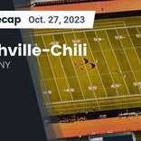 Football Game Recap: Churchville-Chili Saints vs. Victor Blue Devils