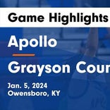Basketball Game Recap: Grayson County Cougars vs. Apollo Eagles
