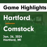 Hartford vs. Centreville