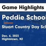 Peddie suffers seventh straight loss on the road