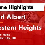 Basketball Game Recap: Western Heights Jets vs. Ponca City Wildcats