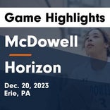 McDowell vs. James Madison