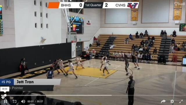 Basketball Recap: Clayton Valley Charter Snags Fifth  Victory in