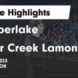 Basketball Game Recap: Deer Creek-Lamont Eagles vs. Covington-Douglas Wildcats