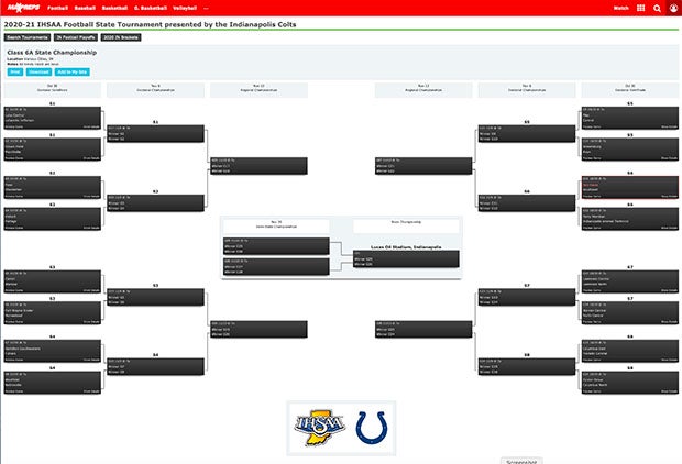 IHSAA Indiana High School Football Playoff Brackets