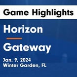 Soccer Game Recap: Horizon vs. River Ridge
