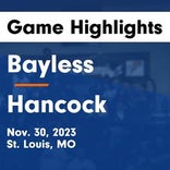 Hancock suffers 12th straight loss on the road