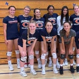 California high school volleyball: Chaminade beats Clovis North 3-1 for CIF Division II title