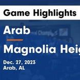 Basketball Recap: Magnolia Heights wins going away against Starkville Academy