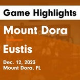 Basketball Game Recap: Eustis Panthers vs. Palm Bay Pirates