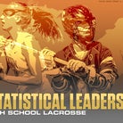 Pennsylvania HS Lacrosse Stats Leaders