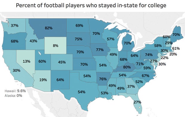 What percentage of college football players from Georgia stay in-state?