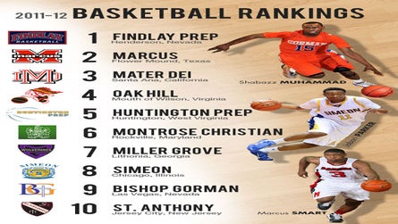 Preseason Xcellent 25 basketball rankings