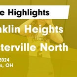 Basketball Game Preview: Franklin Heights Falcons vs. Dublin Scioto Irish