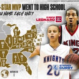 Where did 2026 NBA All-Stars, past MVPs go to high school?