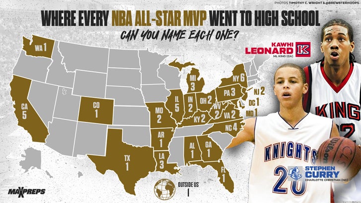 High schools of NBA All-Stars, past MVPs