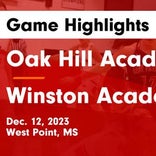 Basketball Game Recap: Winston Academy Patriots vs. Leake Academy Rebels