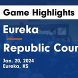 Eureka extends home losing streak to five