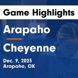 Basketball Game Recap: Arapaho Indians vs. Cheyenne/Reydon Bears