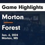 Basketball Game Recap: Morton Panthers vs. Northeast Jones Tigers