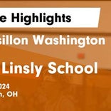 Basketball Game Recap: Linsly Cadets vs. Washington Tigers