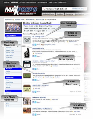 An example of the MaxPreps Team Wall.