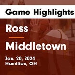 Basketball Game Recap: Ross Rams vs. Turpin Spartans
