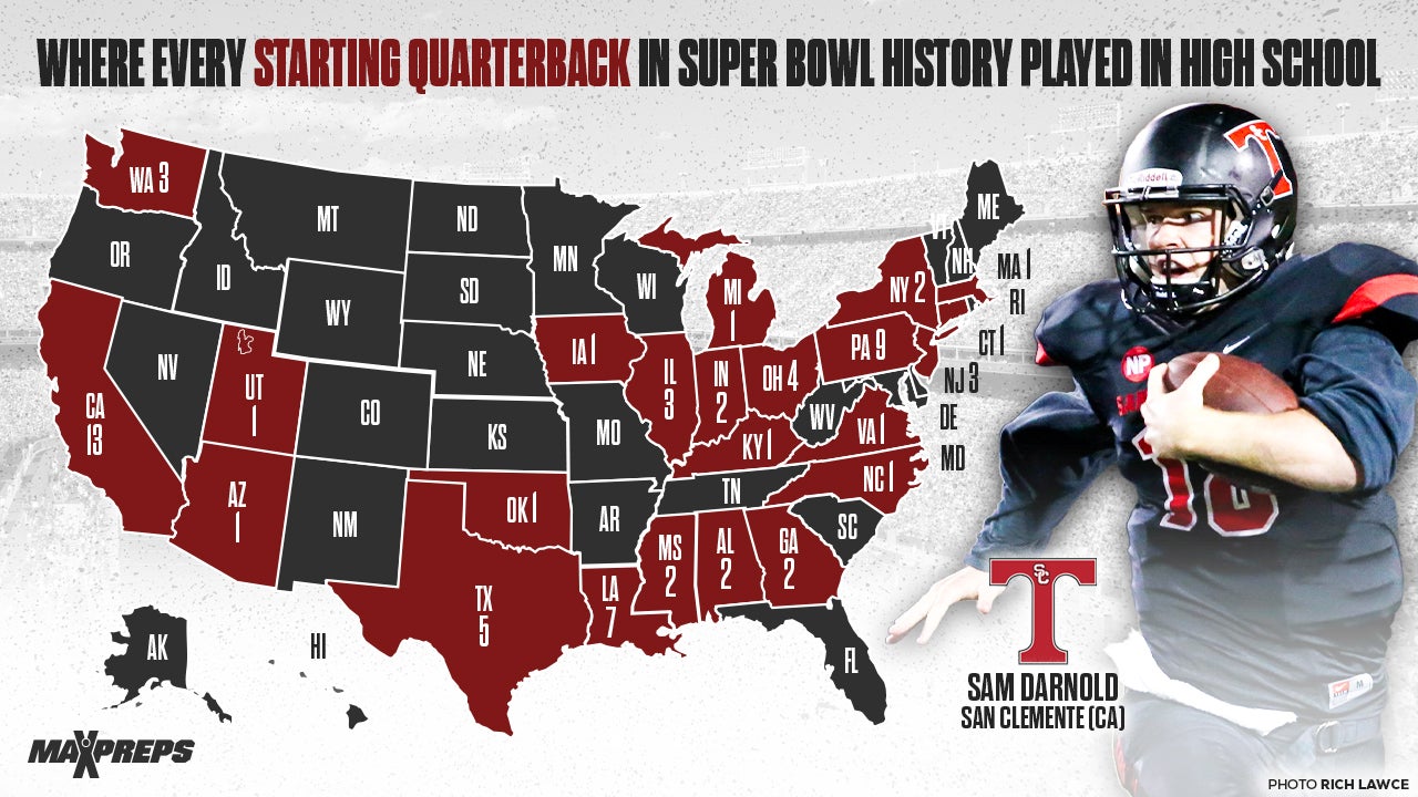 Where every starting quarterback in Super Bowl history played high school football