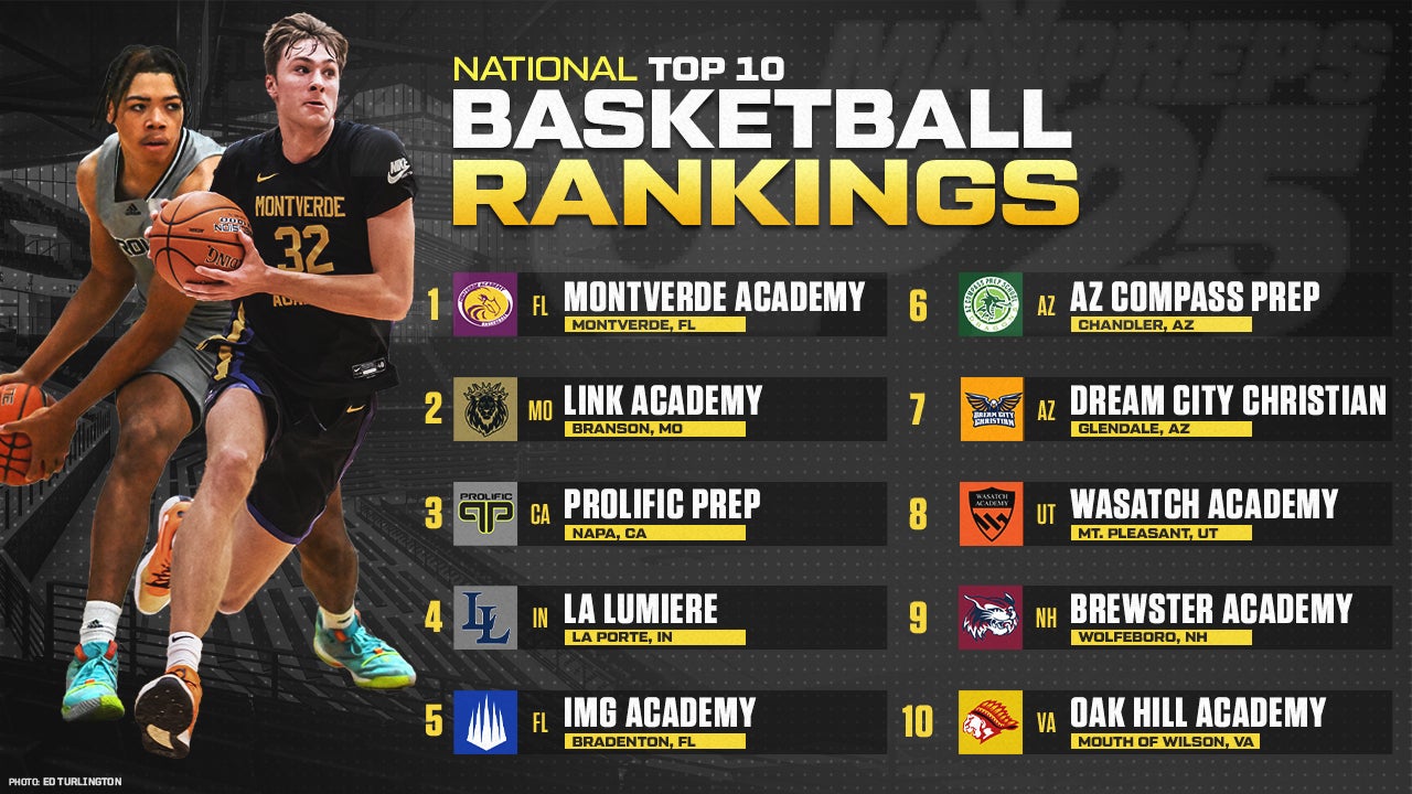 High School Basketball Rankings Montverde Academy Opens At No 1 In high-school-basketball-rankings-montverde-academy-opens-at-no-1-in