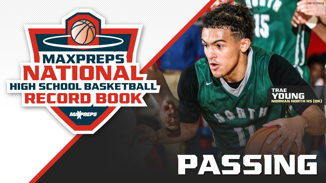 MaxPreps National High School Basketball Record Book: Single-season rebounds