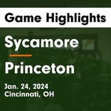 Basketball Game Recap: Sycamore Aviators vs. Lakota East Thunderhawks