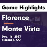 Monte Vista piles up the points against South Park