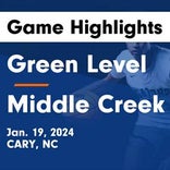 Basketball Game Recap: Middle Creek Mustangs vs. Green Level Gators