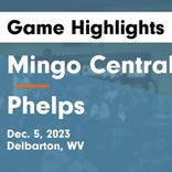 Basketball Game Recap: Mingo Central Miners vs. Lincoln County Panthers